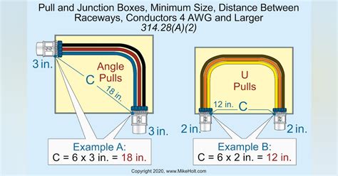 how to size electrical box|electrical pull box size chart.